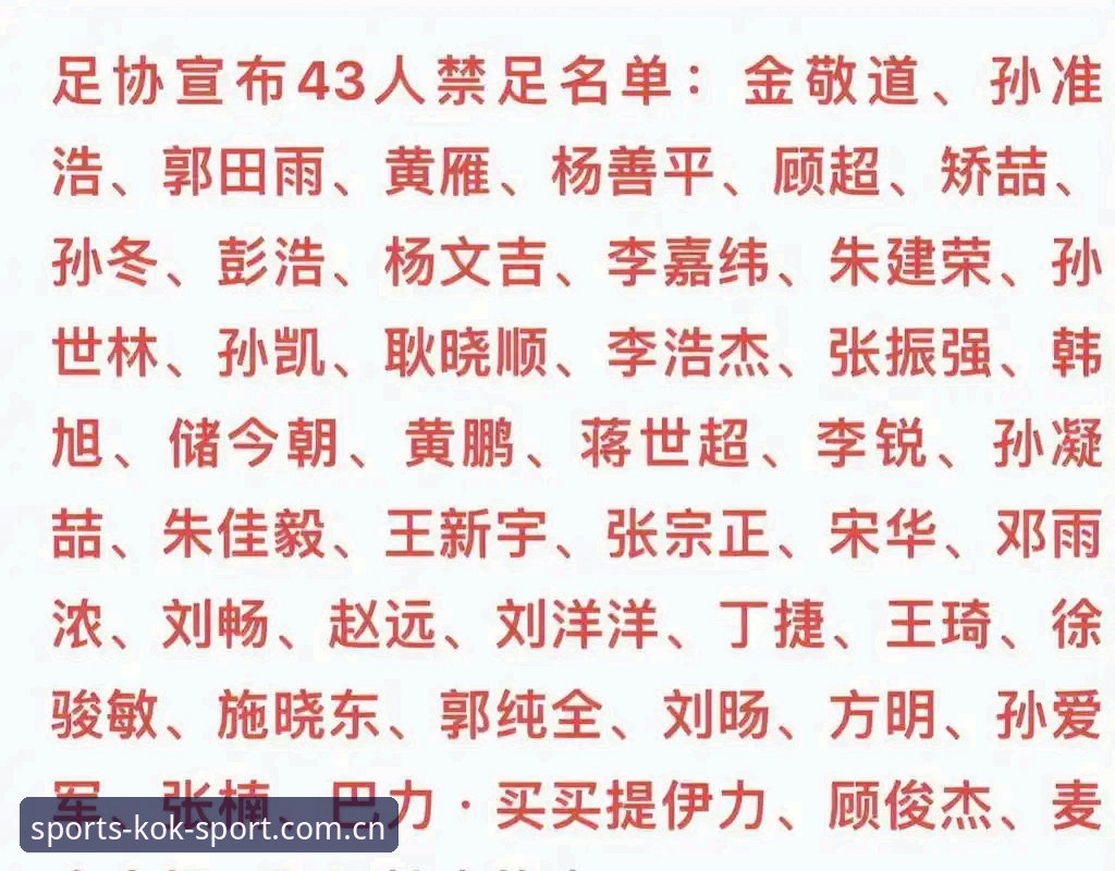 中国足协第三批禁足名单详解：65人受罚，行业乱象深度剖析