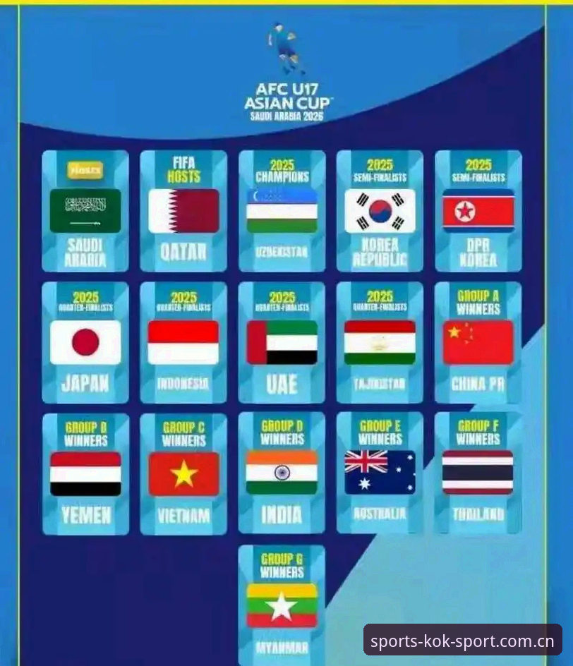 U17世界杯抽签结果解析：中国足球后备力量面临的3大挑战与2大机遇
